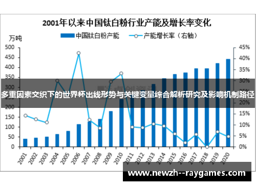 多重因素交织下的世界杯出线形势与关键变量综合解析研究及影响机制路径 多重因素交织下的世界杯出线形势与关键变量综合解析研究及影响机制路径